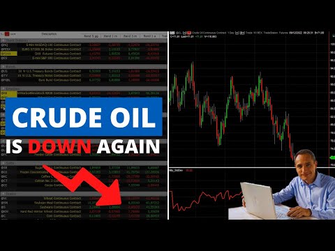 Trading News: Crude Oil & Derivatives Down, Stock Market Volatility at Significant Lows