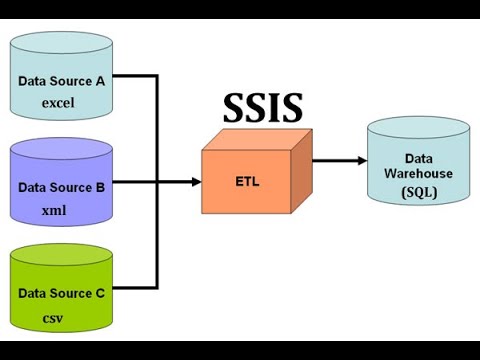 Introduction to SSIS | SQL server integration service tutorials | ETL solution