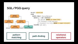 Download the video "DuckPGQ: SQL/PGQ in DuckDB"