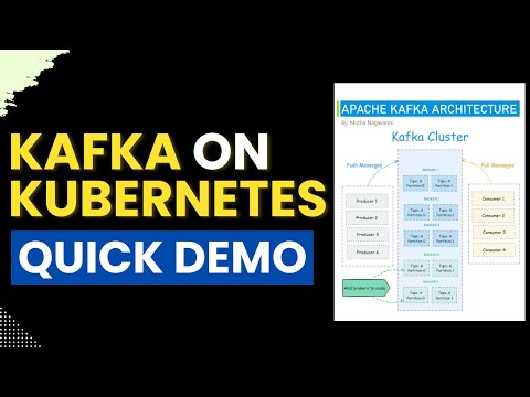 Kubernetes Tutorial: Running Kafka in Kubernetes - Setup and HA Testing Demo