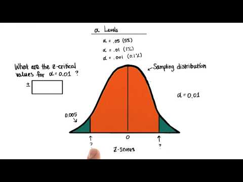 Two-Tailed Critical Values 0.01 - Intro to Inferential Statistics