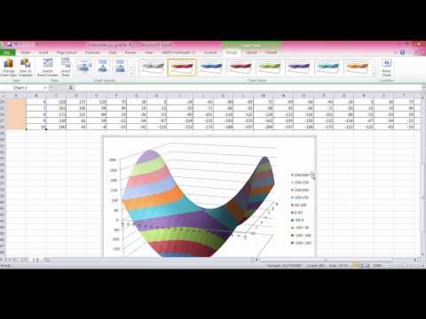 Построение графиков математических функций в Excel