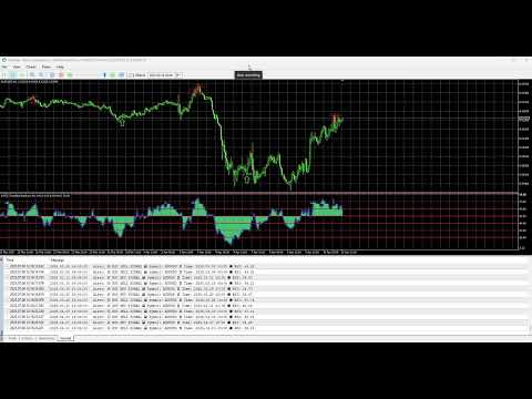Video RSI TrendLine Breakout Pro