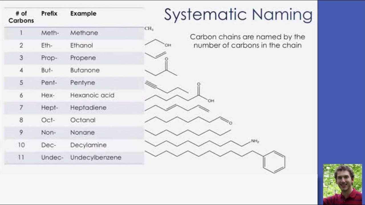 Foundation: Drawing and Naming Molecules