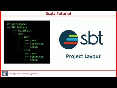 Scala Tutorial - SBT Project Layout
