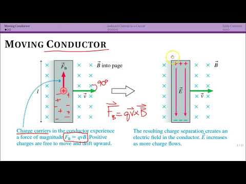 Moving Conductor (30.2)