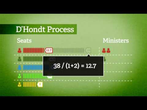 How we choose our Ministers - The D'hondt formula in the NI Assembly.
