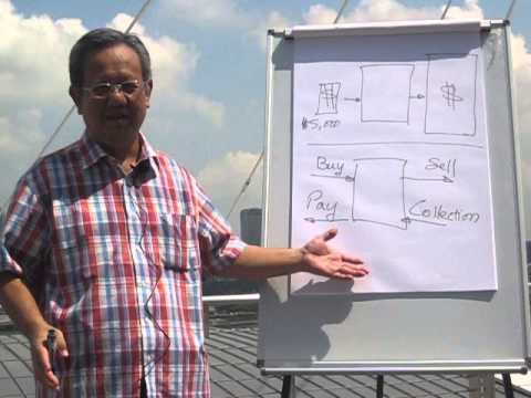 The 4 processes in ANY Business! [Profitsoft Cash Flow Video 1]