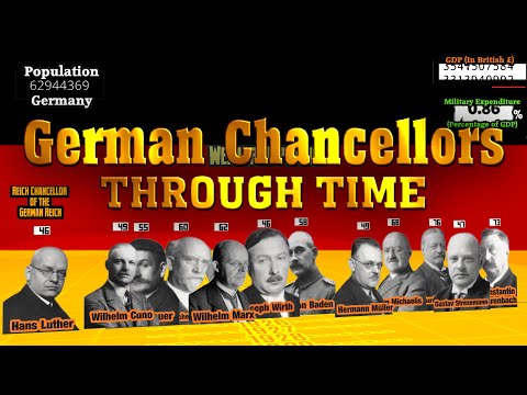 German Chancellors Through Time (1871-2023)