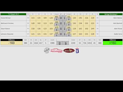 TV Eibach 03 3 vs. SpVgg Nürnberg 2 Kreiliga Ost 25/26