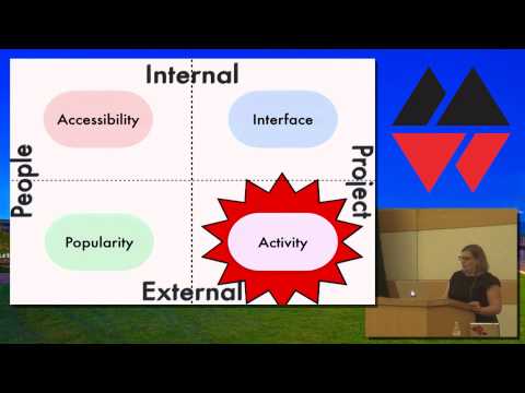 MountainWest RubyConf 2014 - Unpacking Technical Decisions by Sarah Mei