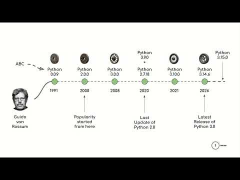 3 Python Introduction Data Engineering With Databricks