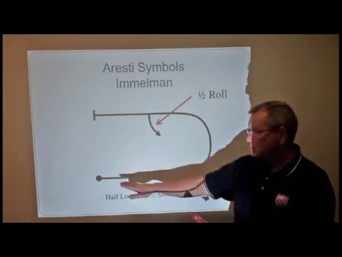 The Aerobatic Textbook: The Immelman