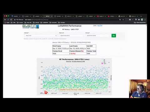 A LoRaWAN Trip Report - Moving Data from Device to Dashboard