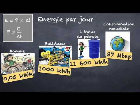 Scientific Education: Energy, development choices and climate future