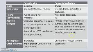 IRA alta. Primera parte.