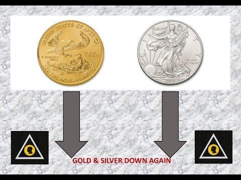 Gold and Silver break below important support levels Video