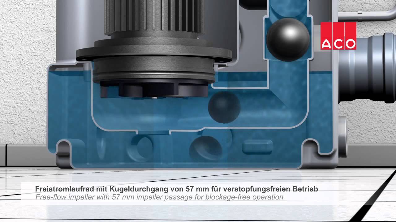 ACO Muli prepumpni uredjaji