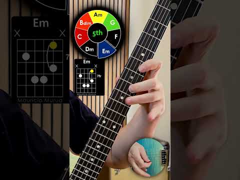 Guitar Exercise The Chords of the Natural Minor Scale #guitar #gitar #guitarist