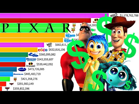 Highest Profited Pixar Movies of All Time (1995 - 2024) Ranked