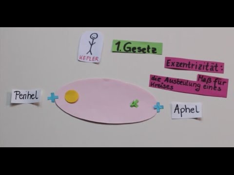 Kepler-Gesetze