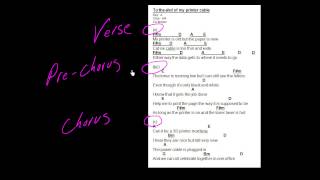Understanding song structure