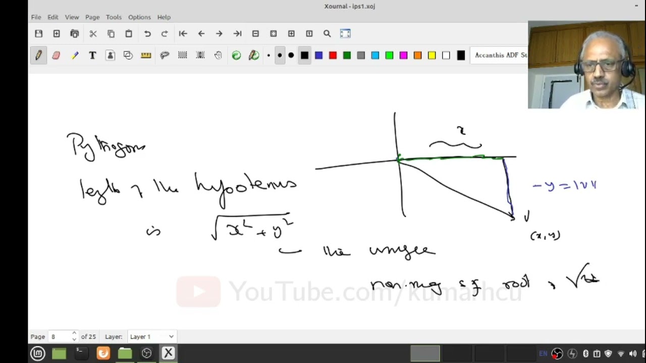 Inner Product Spaces - 1