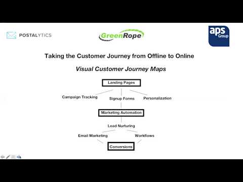 Taking The Customer Journey From Offline To Online - Journey Maps From Greenrope