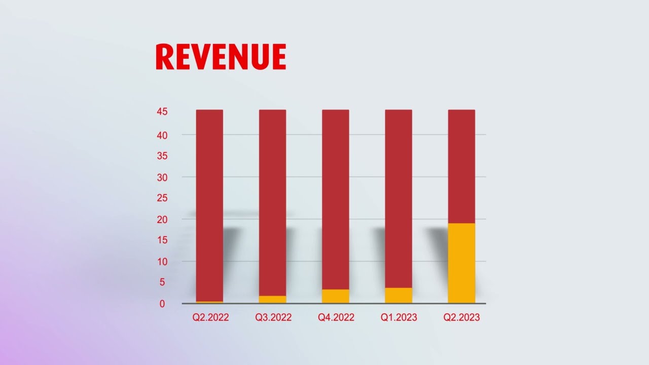 Vietjet Air case study