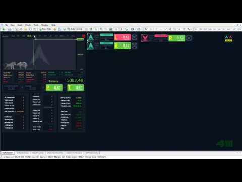 AchiraUI āļŠāļģāļŦāļĢāļąāļ MT4