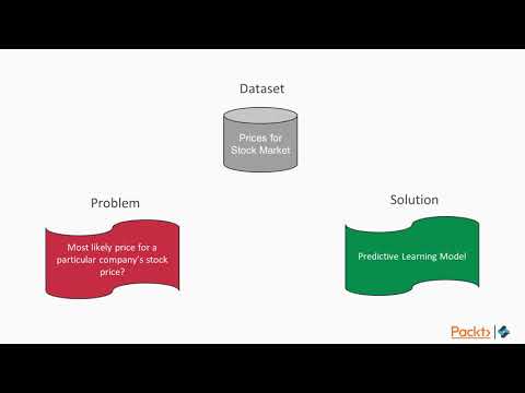 Smarter Web Apps with Azure ML and Cognitive Services ML Use Cases and Models | packtpub com