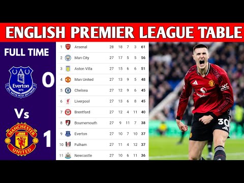 ENGLISH PREMIER LEAGUE TABLE UPDATED TODAY | PREMIER LEAGUE TABLE AND STANDING 2025/2026