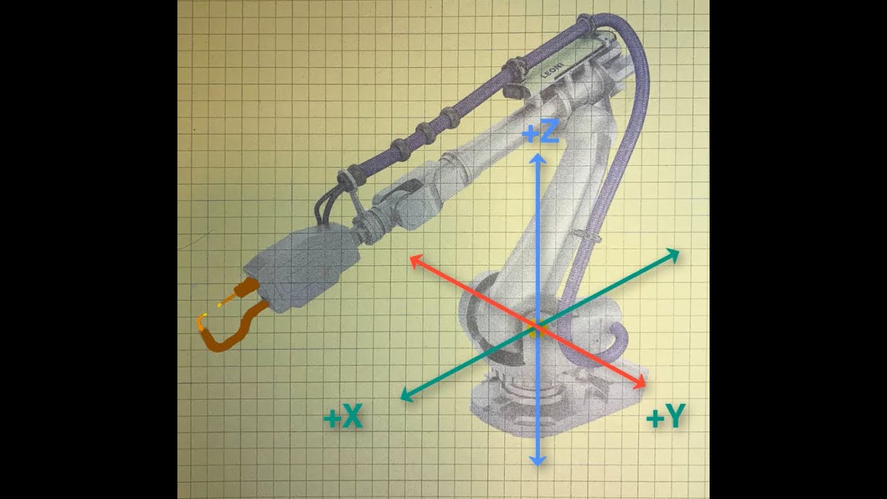 Frames (Cartesian Systems of a robot)
