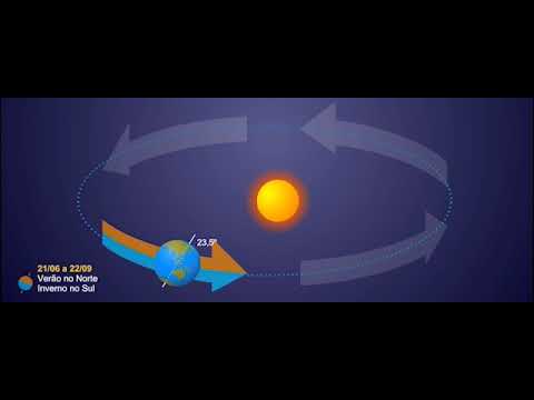 Solstício e equinócio