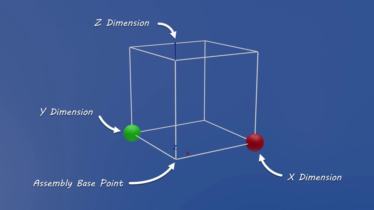 Introduction to Assemblies