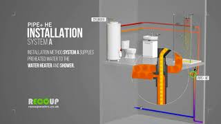 Recoup WWHRS introduction to how Waste Water Heat Recovery Systems work