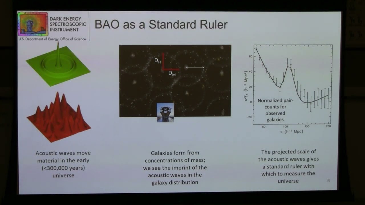 Kyle Dawson - "Cosmology from the First Year DESI BAO Measurements"
