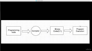 Download the video "002 A Basic On Python language And Install Python 2"