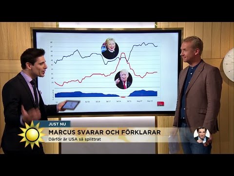 Marcus Oscarsson: "Nu vänder det för Trump" - Nyhetsmorgon (TV4)