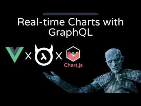 Global Vue Meetup — Vue.js in Production
