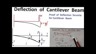 Deflection Formula for Cantilever Beam || Step by Step Proof