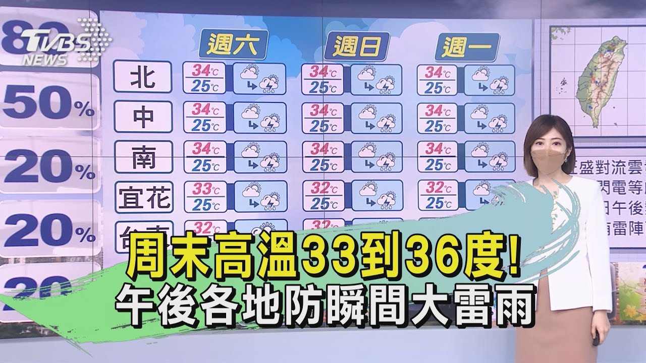 周末高溫33到36度! 午後各地防瞬間大雷雨