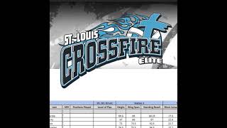 STL Crossfire Elite 17R1 vs Wild Bunch 17 National- 13/12/2025