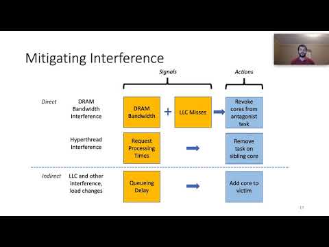 OSDI '20 - Caladan: Mitigating Interference at Microsecond Timescales