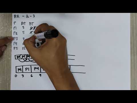 CPU Scheduling Algorithm- Round Robin