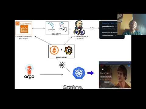 Complete DevSecOps Pipeline: Netflix Clone with Jenkins, Kubernetes & Security Scanning