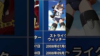 2008年開始懐かしのアニメ11選