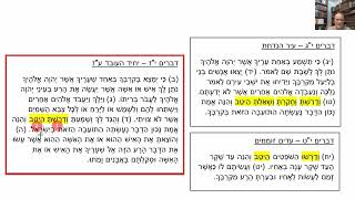 דף יומי מסכת סנהדרין דף מ Daf yomi Masechet Sanhedrin page 40  ע"י יוני גוטמן (שיעורי הדף היומי ב-20 דקות – מועבר ע"י ר' יוני גוטמן – לעילוי נשמת אביו ר' אלימלך צבי (צביקה) גוטמן ז"ל) - התמונה מוצגת ישירות מתוך אתר האינטרנט יוטיוב. זכויות היוצרים בתמונה שייכות ליוצרה. קישור קרדיט למקור התוכן נמצא בתוך דף הסרטון