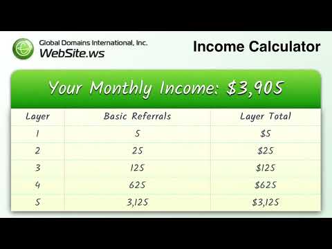 Global Domains International GDI Overview video How to Make Money With GDI