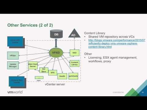 VMworld 2015: INF4764 - Extreme Performance Series - vCenter Performance Best Practices
